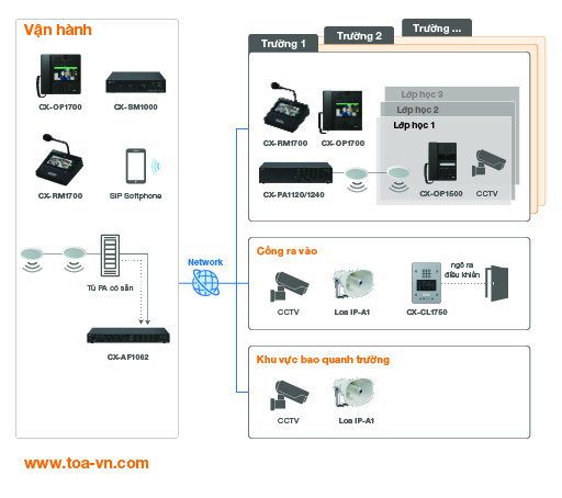 Sơ đồ mẫu CX-1000 cho trường học
